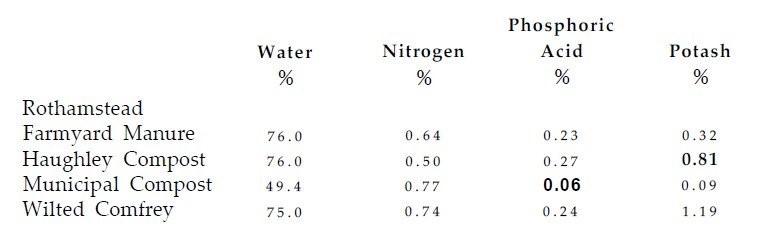 nutritional value of comfrey for rabbits